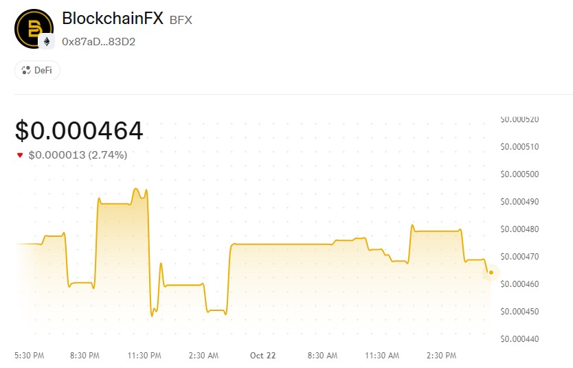 BFX Technical Analysis BFX Technical Analysis
