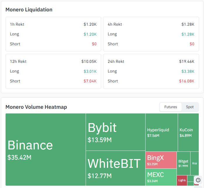 XMR Liquidation and Volume Data XMR Liquidation and Volume Data