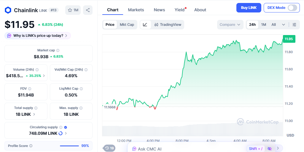chainlink price today chainlink price today