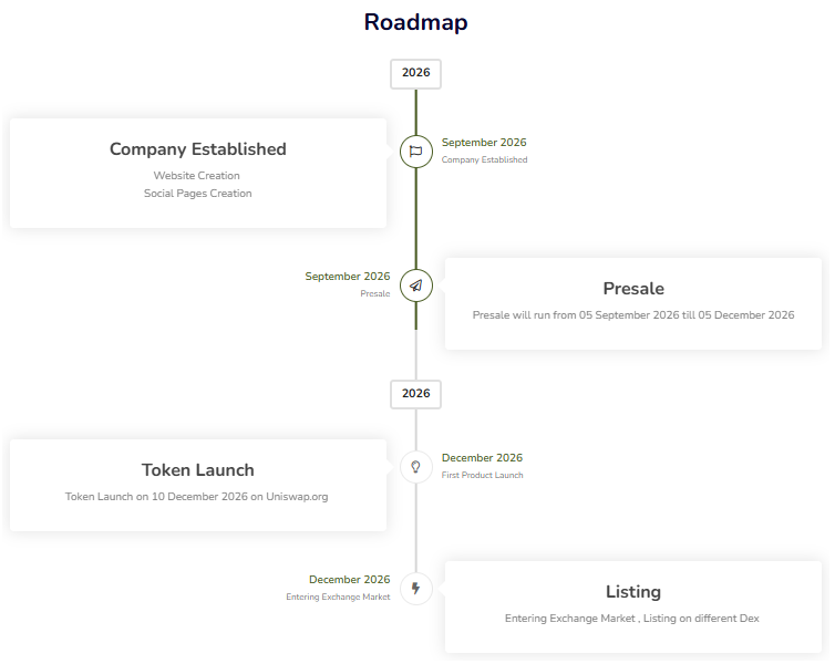 PepeHood Roadmap Crypto 