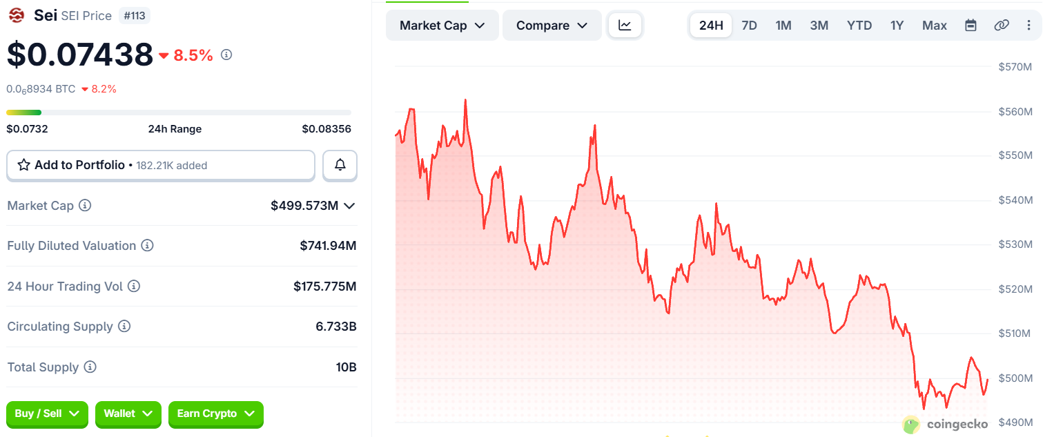 SEI crypto price today SEI crypto price today