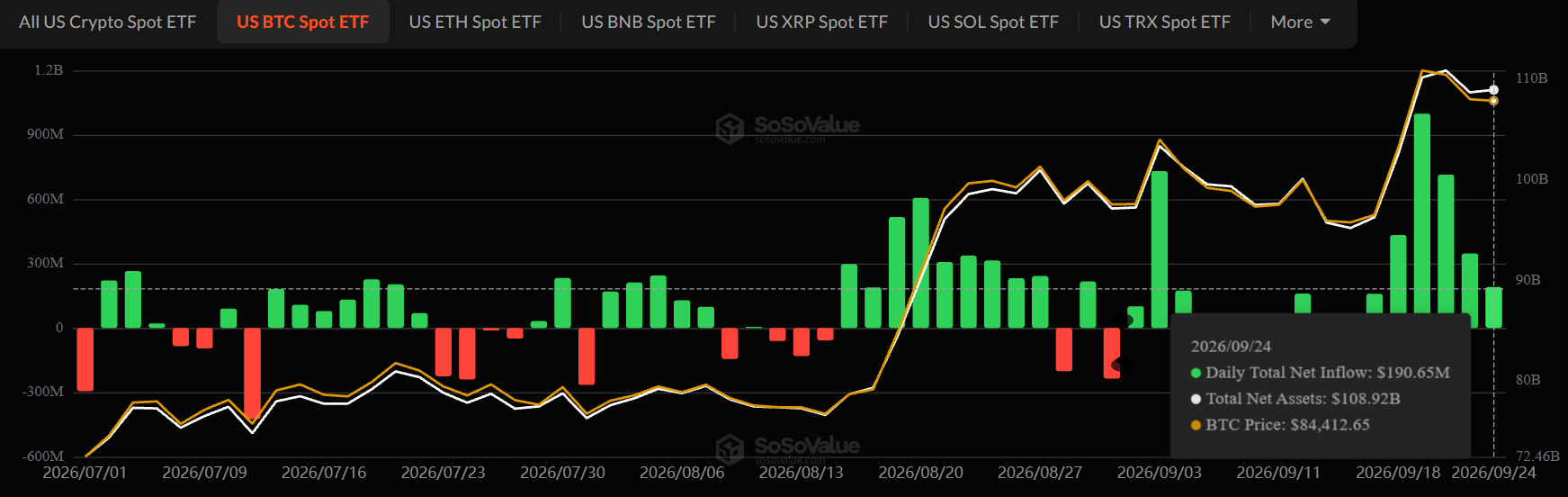 Bitcoin ETF Inflow news Bitcoin ETF Inflow news