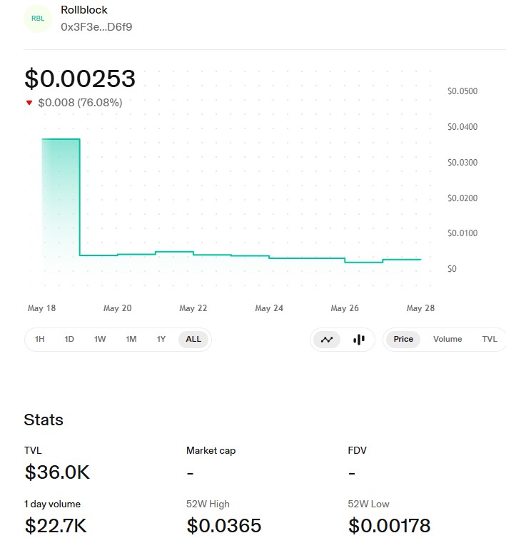 RBLK/USDT UNISWAP PRICE RBLK/USDT UNISWAP PRICE