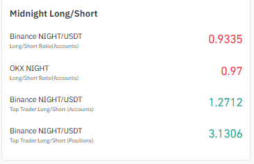 Midnight Long Short Ratio Midnight Long Short Ratio