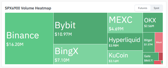 Exchange Volume