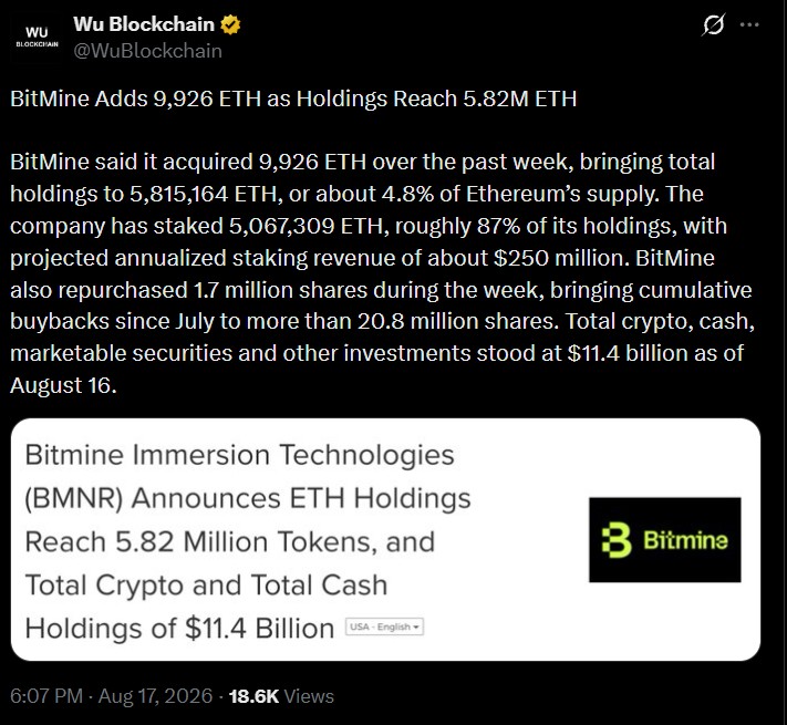 BitMine Adds 9,926 ETH as Holdings Reach 5.82 Million ETH BitMine Adds 9,926 ETH as Holdings Reach 5.82 Million ETH