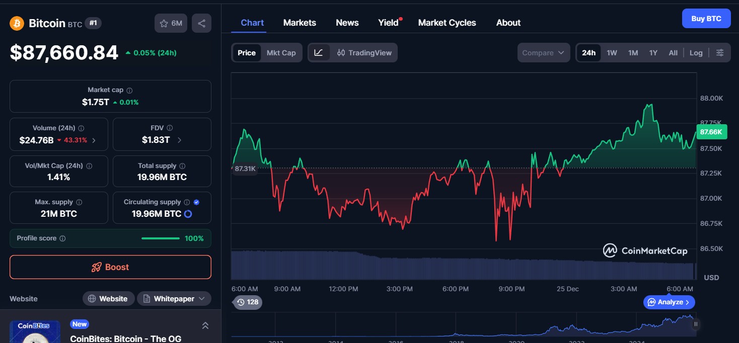 Bitcoin (BTC) price today