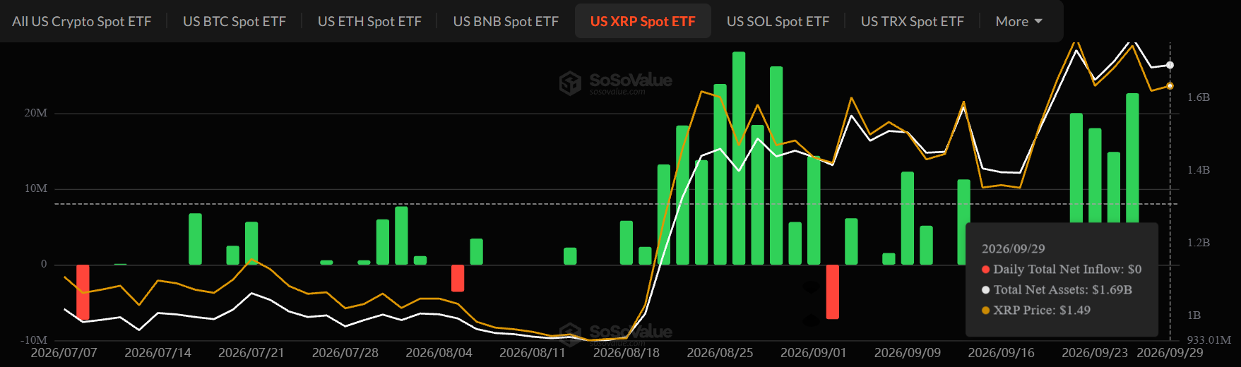 XRP ETF Update Sept 29