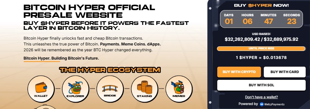 Bitcoin Hyper Presale Current Status
