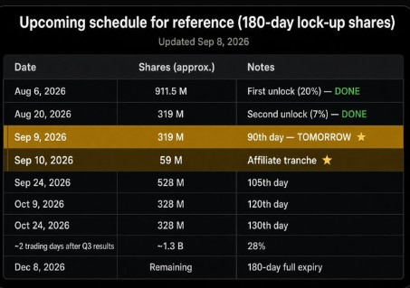 SpaceX Stock Unlock Date