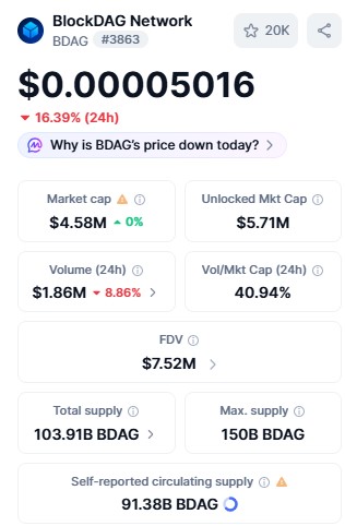 BlockDAG Trading Volume