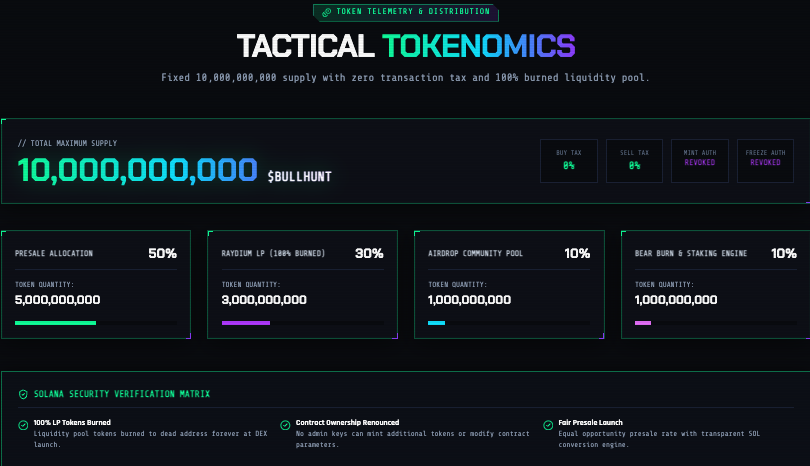 Tatical Tokenomics Tatical Tokenomics