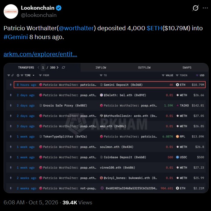 POAP Founder Deposits Another $10.79 Million to Gemini