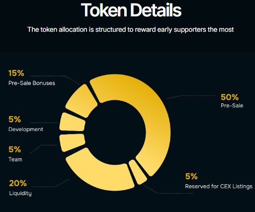 BlockchainFX Tokenomics