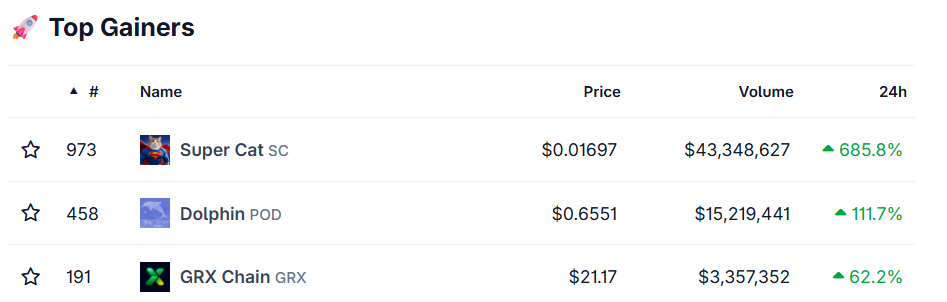 Top crypto gainers oct 2