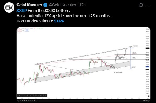 XRP WEEKLY CHART XRP WEEKLY CHART
