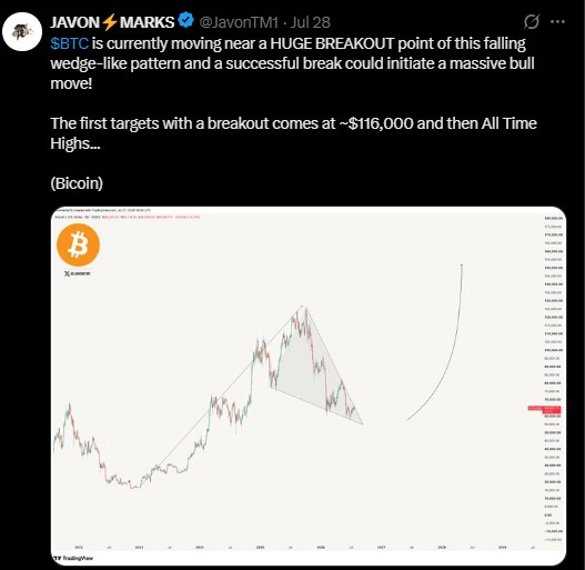 Analyst Crypto Rover flagged pattern on the weekly chart