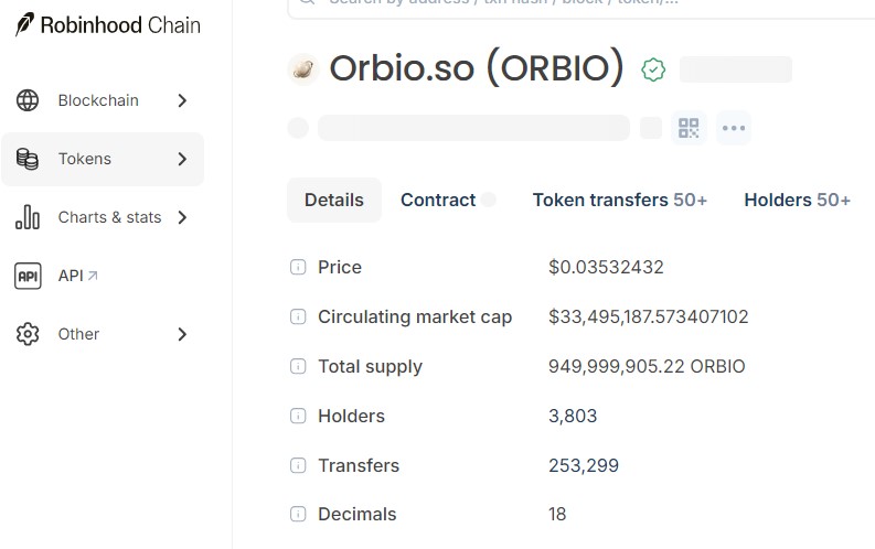 Market Cap and Supply