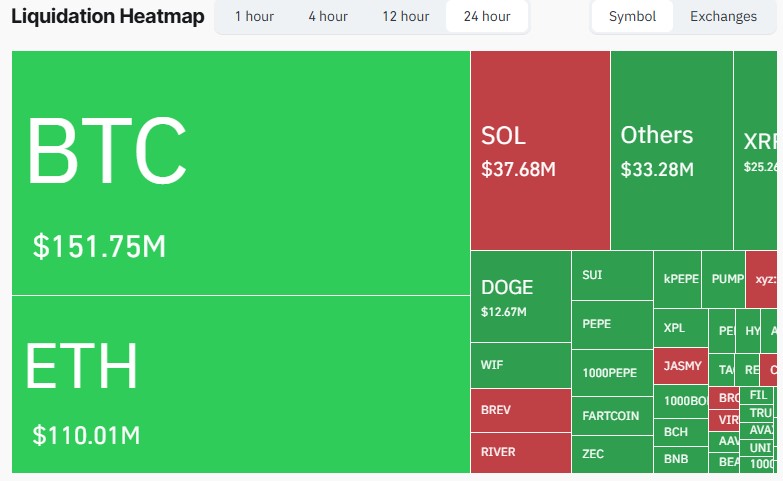 Crypto Liquidation map