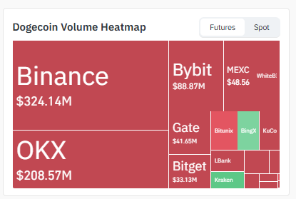 Where the Volume Is Coming From