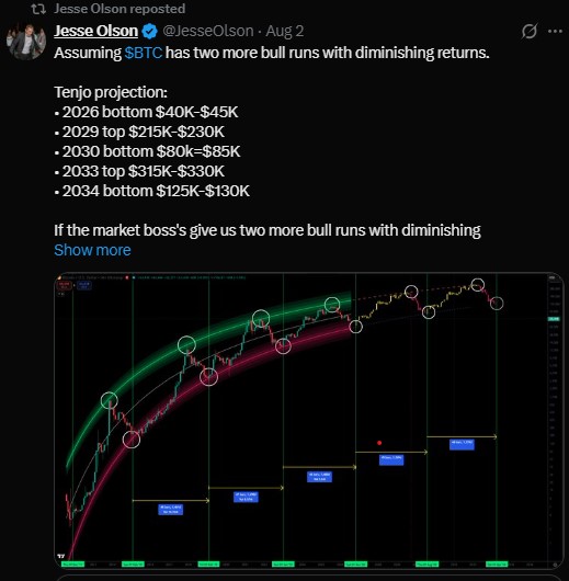 Where could Bitcoin go long term Where could Bitcoin go long term