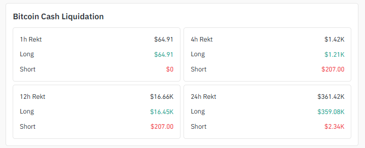 Liquidation Snapshot