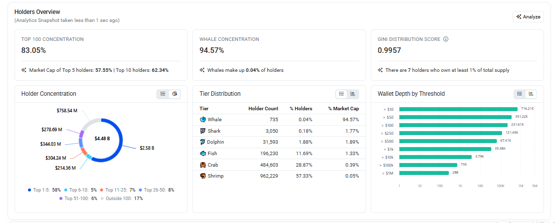 Holder Data Taken From Etherscan.