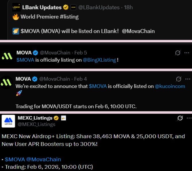 MOVA Chain Listing Date Today