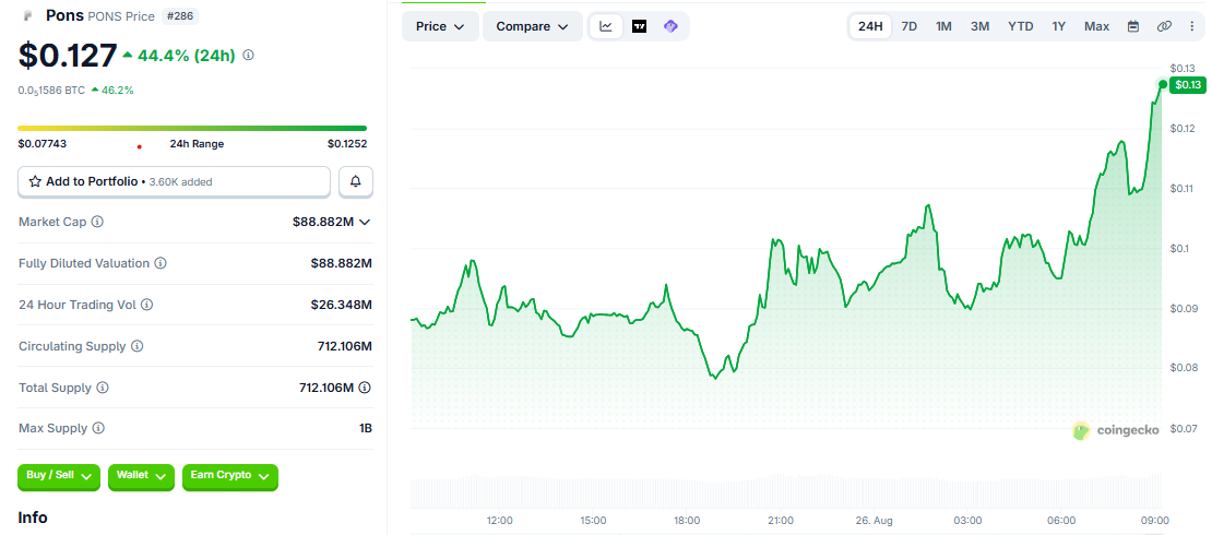 PONS/USD price chart coingecko