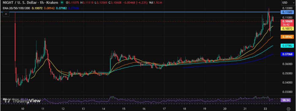 Tradingview Tradingview