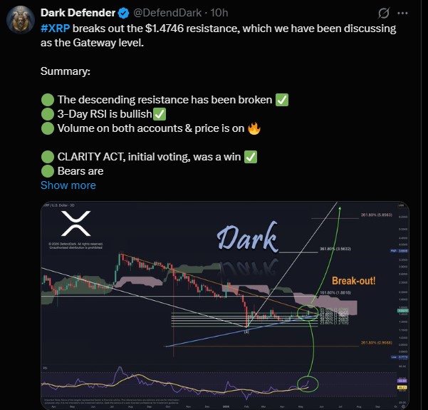 XRP textbook Elliott Wave structure