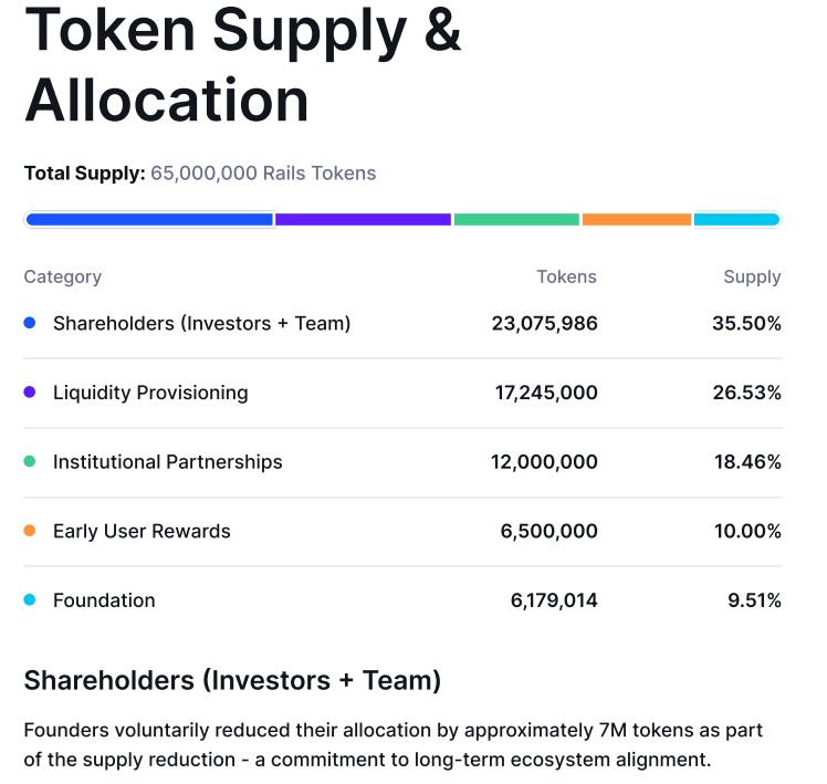 Rails Tokenomics 2.0