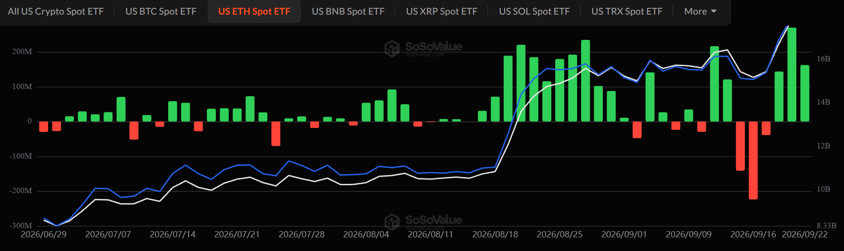 Ethereum ETF inflows today Ethereum ETF inflows today