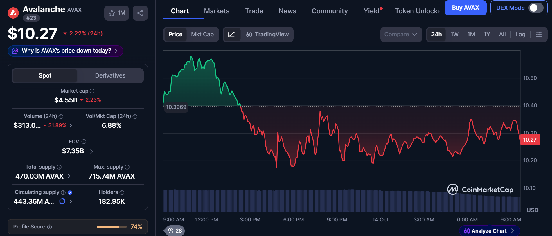 CoinMarketCap live data