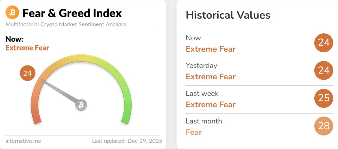 Fear and Greed Index Today Fear and Greed Index Today