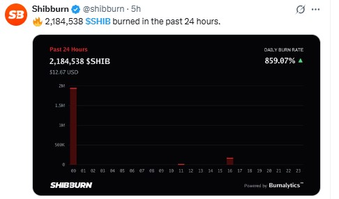 SHIB Burn Rate Update SHIB Burn Rate Update