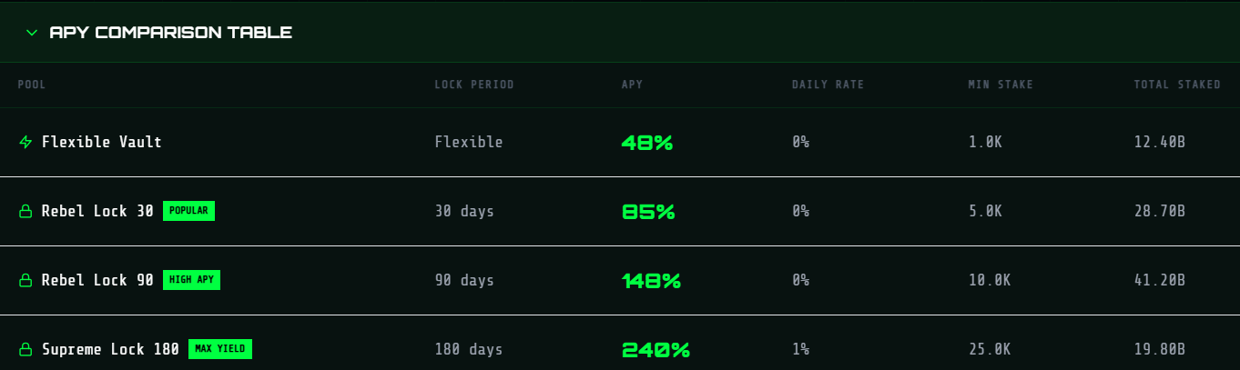 Pepedo official staking dashboard Pepedo official staking dashboard