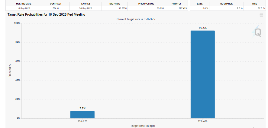 Fed Rate Decision Odds Fed Rate Decision Odds