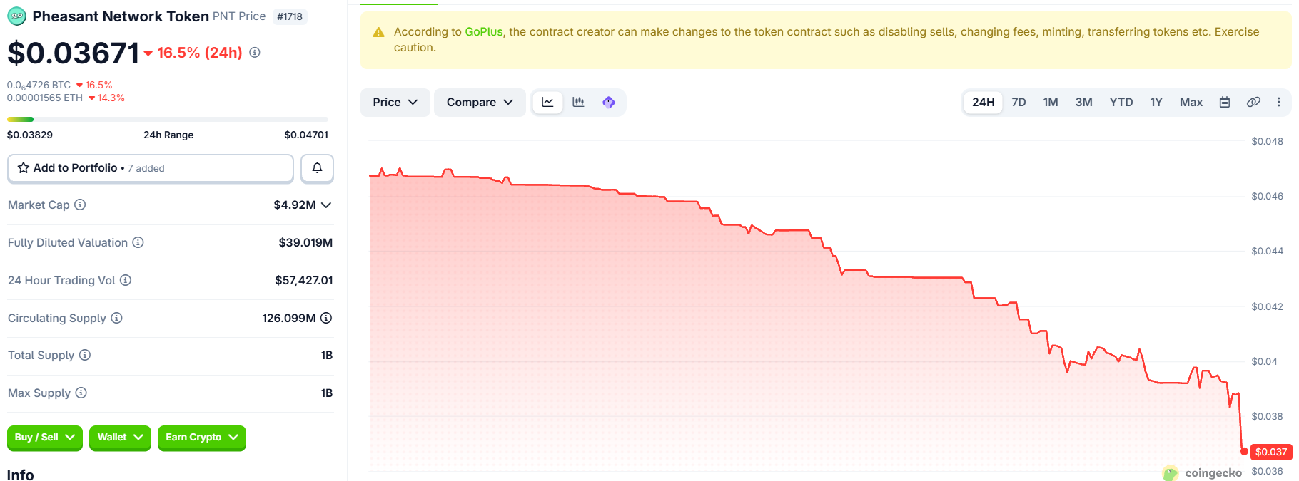 Pheasant network price chart