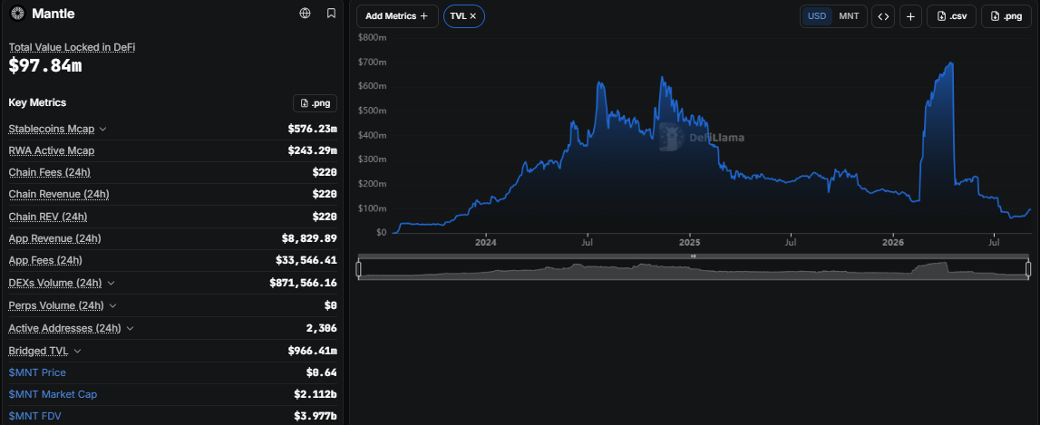 is Mantle a good buy, Mantle price prediction today is Mantle a good buy, Mantle price prediction today