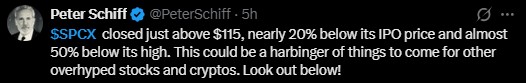 Peter Schiff called it a possible warning sign for other "overhyped" Peter Schiff called it a possible warning sign for other "overhyped"