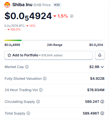 Live Market Data
