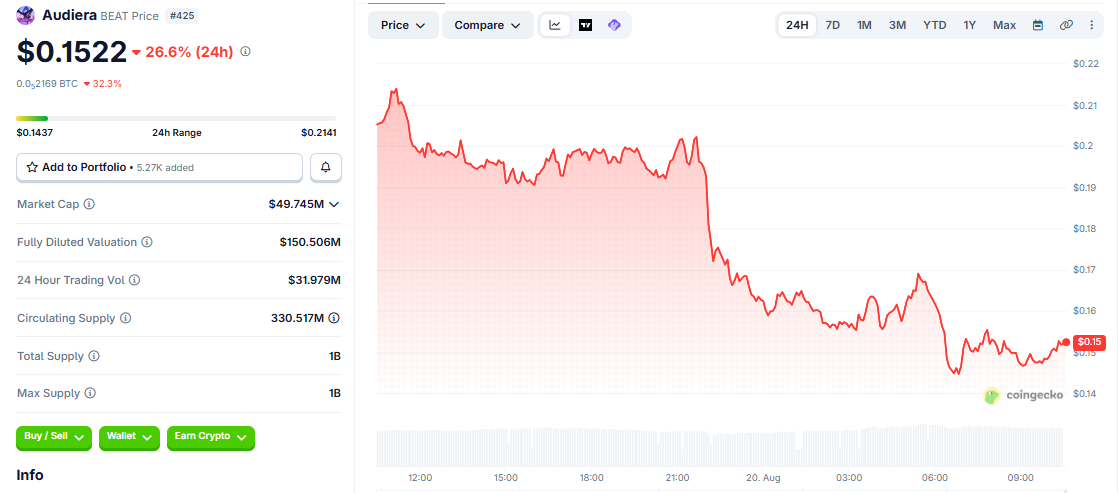 BEAT/USD price chart CoinGecko BEAT/USD price chart CoinGecko