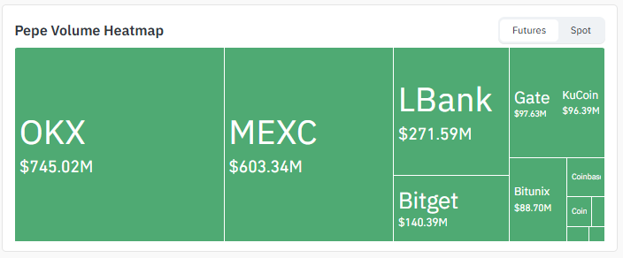 Exchange Volume
