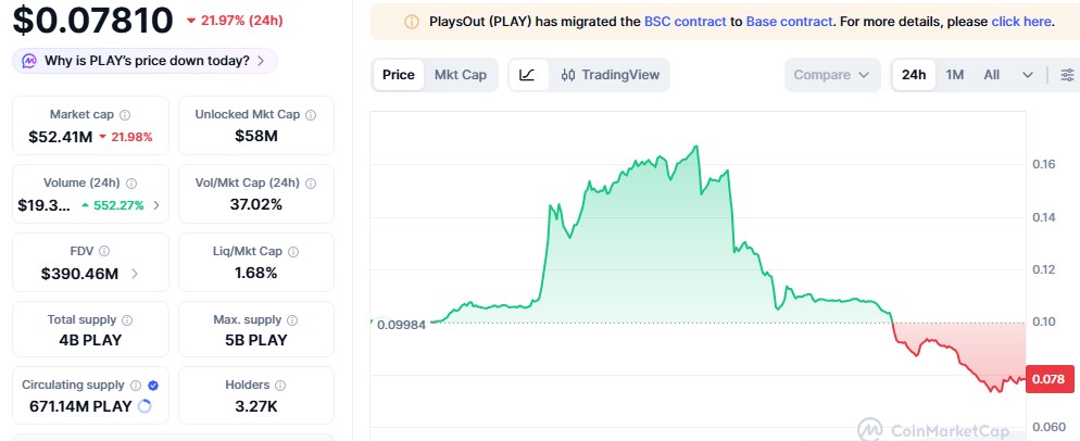 PlaysOut Price today