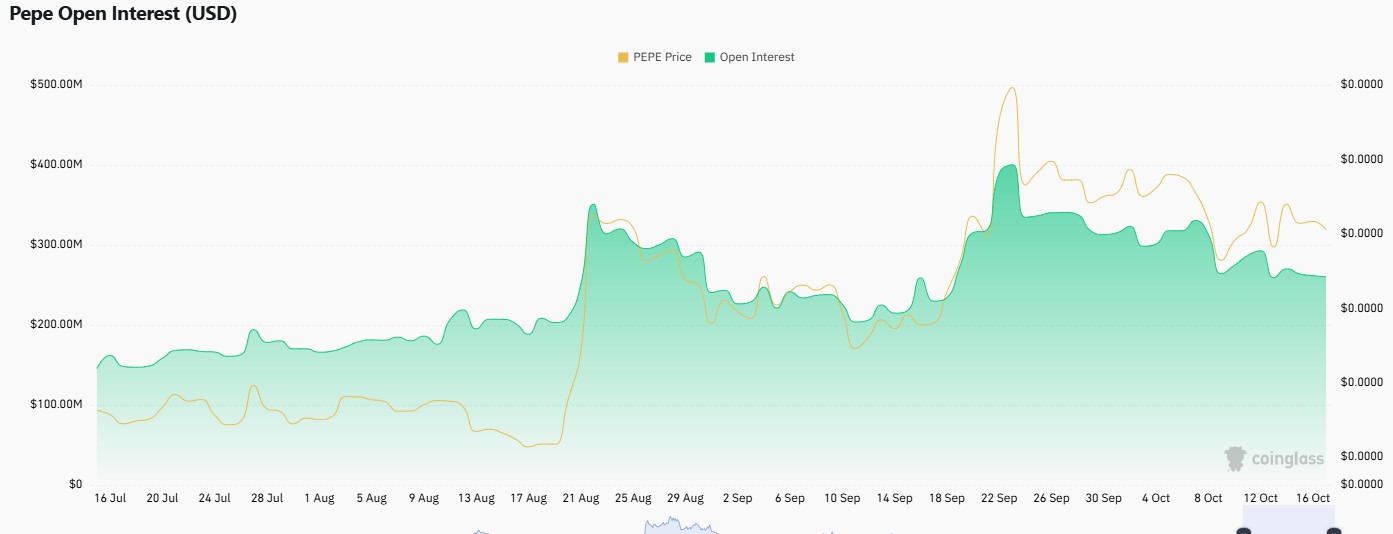 Open interest data Open interest data