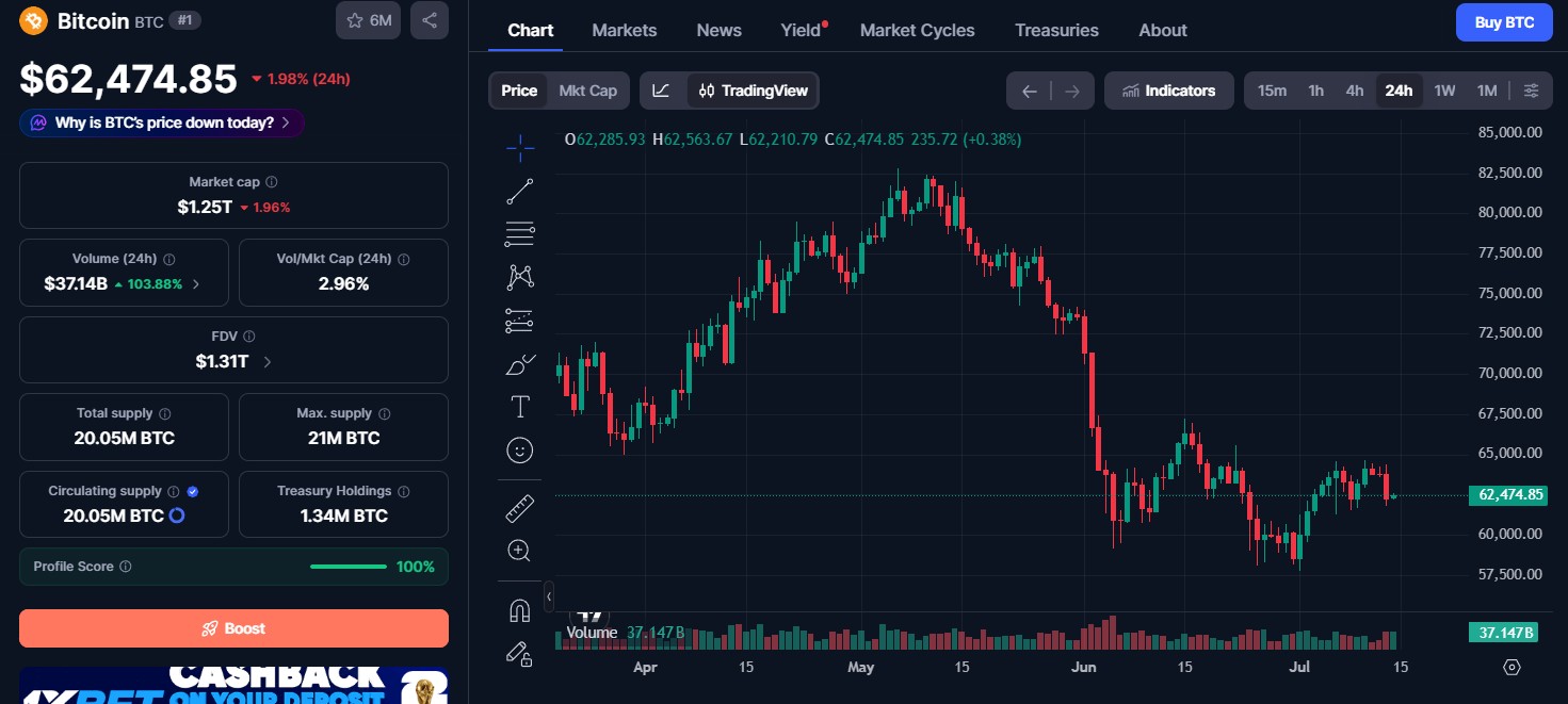 Bitcoin (BTC) price today