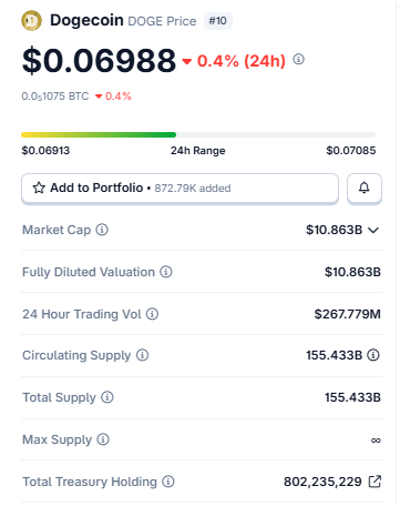 Live DOGE Price Data