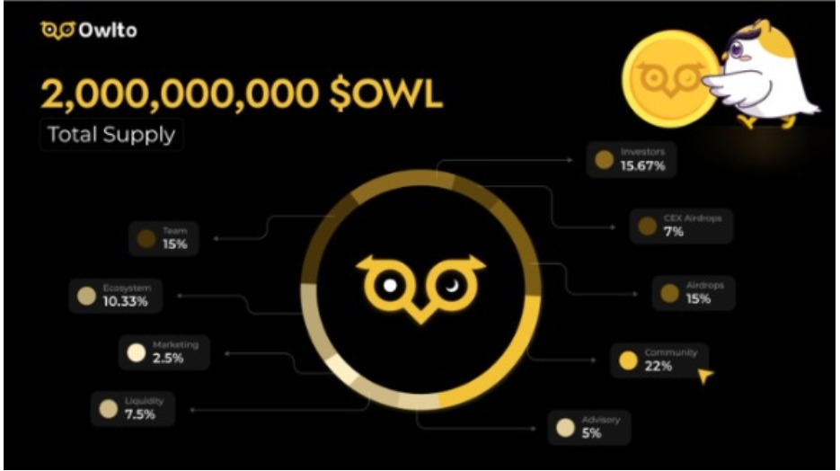 OWL Tokenomics Overview