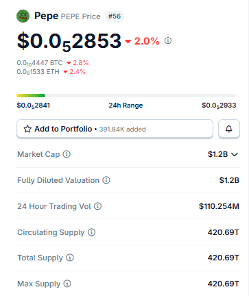 Live Market Data $PEPE